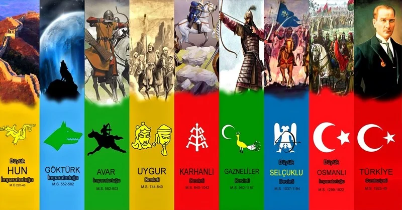 Trendyol Türk devletleri bayrakları ve Atatürk duvar posteri bursa ve Hepsiburada 16 Türk devleti tarih şeridi duvar kağıdı modelleri